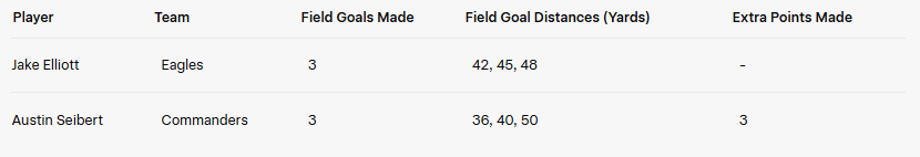 Special Teams Stats Table