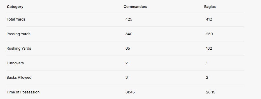 Team Stats Comparison